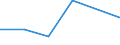 KN 85312090 /Exporte /Einheit = Preise (Euro/Tonne) /Partnerland: Andorra /Meldeland: Eur27 /85312090:Anzeigetafeln mit Fluessigkristallanzeige 'lcd' Oder Leuchtdiodenanzeige 'led' (Ausg. Fuer Zivile Luftfahrzeuge der Unterposition 8531.20-10 Sowie von der Fuer Kraftfahrzeuge, Fahrraeder Oder Verkehrswege Verwendeten Art)