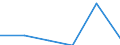 KN 85312090 /Exporte /Einheit = Preise (Euro/Tonne) /Partnerland: Malta /Meldeland: Eur27 /85312090:Anzeigetafeln mit Fluessigkristallanzeige 'lcd' Oder Leuchtdiodenanzeige 'led' (Ausg. Fuer Zivile Luftfahrzeuge der Unterposition 8531.20-10 Sowie von der Fuer Kraftfahrzeuge, Fahrraeder Oder Verkehrswege Verwendeten Art)