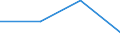 KN 85312090 /Exporte /Einheit = Preise (Euro/Tonne) /Partnerland: Jugoslawien /Meldeland: Eur27 /85312090:Anzeigetafeln mit Fluessigkristallanzeige 'lcd' Oder Leuchtdiodenanzeige 'led' (Ausg. Fuer Zivile Luftfahrzeuge der Unterposition 8531.20-10 Sowie von der Fuer Kraftfahrzeuge, Fahrraeder Oder Verkehrswege Verwendeten Art)