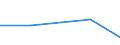 KN 85312090 /Exporte /Einheit = Preise (Euro/Tonne) /Partnerland: Sowjetunion /Meldeland: Eur27 /85312090:Anzeigetafeln mit Fluessigkristallanzeige 'lcd' Oder Leuchtdiodenanzeige 'led' (Ausg. Fuer Zivile Luftfahrzeuge der Unterposition 8531.20-10 Sowie von der Fuer Kraftfahrzeuge, Fahrraeder Oder Verkehrswege Verwendeten Art)