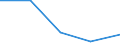 KN 85312090 /Exporte /Einheit = Preise (Euro/Tonne) /Partnerland: Tschechoslow /Meldeland: Eur27 /85312090:Anzeigetafeln mit Fluessigkristallanzeige 'lcd' Oder Leuchtdiodenanzeige 'led' (Ausg. Fuer Zivile Luftfahrzeuge der Unterposition 8531.20-10 Sowie von der Fuer Kraftfahrzeuge, Fahrraeder Oder Verkehrswege Verwendeten Art)