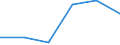 KN 85312090 /Exporte /Einheit = Preise (Euro/Tonne) /Partnerland: Senegal /Meldeland: Eur27 /85312090:Anzeigetafeln mit Fluessigkristallanzeige 'lcd' Oder Leuchtdiodenanzeige 'led' (Ausg. Fuer Zivile Luftfahrzeuge der Unterposition 8531.20-10 Sowie von der Fuer Kraftfahrzeuge, Fahrraeder Oder Verkehrswege Verwendeten Art)