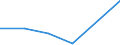 KN 85312090 /Exporte /Einheit = Preise (Euro/Tonne) /Partnerland: Nigeria /Meldeland: Eur27 /85312090:Anzeigetafeln mit Fluessigkristallanzeige 'lcd' Oder Leuchtdiodenanzeige 'led' (Ausg. Fuer Zivile Luftfahrzeuge der Unterposition 8531.20-10 Sowie von der Fuer Kraftfahrzeuge, Fahrraeder Oder Verkehrswege Verwendeten Art)