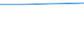 KN 85312090 /Exporte /Einheit = Preise (Euro/Tonne) /Partnerland: Gabun /Meldeland: Eur27 /85312090:Anzeigetafeln mit Fluessigkristallanzeige 'lcd' Oder Leuchtdiodenanzeige 'led' (Ausg. Fuer Zivile Luftfahrzeuge der Unterposition 8531.20-10 Sowie von der Fuer Kraftfahrzeuge, Fahrraeder Oder Verkehrswege Verwendeten Art)