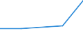 KN 85312090 /Exporte /Einheit = Preise (Euro/Tonne) /Partnerland: Kuba /Meldeland: Eur27 /85312090:Anzeigetafeln mit Fluessigkristallanzeige 'lcd' Oder Leuchtdiodenanzeige 'led' (Ausg. Fuer Zivile Luftfahrzeuge der Unterposition 8531.20-10 Sowie von der Fuer Kraftfahrzeuge, Fahrraeder Oder Verkehrswege Verwendeten Art)