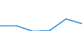 KN 85312090 /Exporte /Einheit = Preise (Euro/Tonne) /Partnerland: Martinique /Meldeland: Eur27 /85312090:Anzeigetafeln mit Fluessigkristallanzeige 'lcd' Oder Leuchtdiodenanzeige 'led' (Ausg. Fuer Zivile Luftfahrzeuge der Unterposition 8531.20-10 Sowie von der Fuer Kraftfahrzeuge, Fahrraeder Oder Verkehrswege Verwendeten Art)