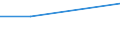 KN 85312090 /Exporte /Einheit = Preise (Euro/Tonne) /Partnerland: Kolumbien /Meldeland: Eur27 /85312090:Anzeigetafeln mit Fluessigkristallanzeige 'lcd' Oder Leuchtdiodenanzeige 'led' (Ausg. Fuer Zivile Luftfahrzeuge der Unterposition 8531.20-10 Sowie von der Fuer Kraftfahrzeuge, Fahrraeder Oder Verkehrswege Verwendeten Art)