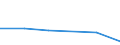 KN 85312090 /Exporte /Einheit = Preise (Euro/Tonne) /Partnerland: Brasilien /Meldeland: Eur27 /85312090:Anzeigetafeln mit Fluessigkristallanzeige 'lcd' Oder Leuchtdiodenanzeige 'led' (Ausg. Fuer Zivile Luftfahrzeuge der Unterposition 8531.20-10 Sowie von der Fuer Kraftfahrzeuge, Fahrraeder Oder Verkehrswege Verwendeten Art)