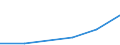 KN 85312090 /Exporte /Einheit = Preise (Euro/Tonne) /Partnerland: Chile /Meldeland: Eur27 /85312090:Anzeigetafeln mit Fluessigkristallanzeige 'lcd' Oder Leuchtdiodenanzeige 'led' (Ausg. Fuer Zivile Luftfahrzeuge der Unterposition 8531.20-10 Sowie von der Fuer Kraftfahrzeuge, Fahrraeder Oder Verkehrswege Verwendeten Art)