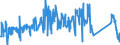 KN 85312095 /Exporte /Einheit = Preise (Euro/Tonne) /Partnerland: Belgien /Meldeland: Eur27_2020 /85312095:Anzeigetafeln mit Flüssigkristallanzeige `lcd` (Ausg. Anzeigetafeln mit Aktiver Matrix-flüssigkristallanzeige Sowie von der für Kraftfahrzeuge, Fahrräder Oder Verkehrswege Verwendeten Art)