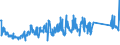 KN 85312095 /Exporte /Einheit = Preise (Euro/Tonne) /Partnerland: Schweiz /Meldeland: Eur27_2020 /85312095:Anzeigetafeln mit Flüssigkristallanzeige `lcd` (Ausg. Anzeigetafeln mit Aktiver Matrix-flüssigkristallanzeige Sowie von der für Kraftfahrzeuge, Fahrräder Oder Verkehrswege Verwendeten Art)