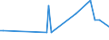 KN 85312095 /Exporte /Einheit = Preise (Euro/Tonne) /Partnerland: San Marino /Meldeland: Eur27_2020 /85312095:Anzeigetafeln mit Flüssigkristallanzeige `lcd` (Ausg. Anzeigetafeln mit Aktiver Matrix-flüssigkristallanzeige Sowie von der für Kraftfahrzeuge, Fahrräder Oder Verkehrswege Verwendeten Art)