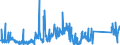 KN 85312095 /Exporte /Einheit = Preise (Euro/Tonne) /Partnerland: Estland /Meldeland: Eur27_2020 /85312095:Anzeigetafeln mit Flüssigkristallanzeige `lcd` (Ausg. Anzeigetafeln mit Aktiver Matrix-flüssigkristallanzeige Sowie von der für Kraftfahrzeuge, Fahrräder Oder Verkehrswege Verwendeten Art)