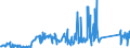 KN 85312095 /Exporte /Einheit = Preise (Euro/Tonne) /Partnerland: Lettland /Meldeland: Eur27_2020 /85312095:Anzeigetafeln mit Flüssigkristallanzeige `lcd` (Ausg. Anzeigetafeln mit Aktiver Matrix-flüssigkristallanzeige Sowie von der für Kraftfahrzeuge, Fahrräder Oder Verkehrswege Verwendeten Art)