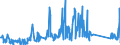 KN 85312095 /Exporte /Einheit = Preise (Euro/Tonne) /Partnerland: Litauen /Meldeland: Eur27_2020 /85312095:Anzeigetafeln mit Flüssigkristallanzeige `lcd` (Ausg. Anzeigetafeln mit Aktiver Matrix-flüssigkristallanzeige Sowie von der für Kraftfahrzeuge, Fahrräder Oder Verkehrswege Verwendeten Art)