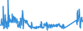 KN 85312095 /Exporte /Einheit = Preise (Euro/Tonne) /Partnerland: Rumaenien /Meldeland: Eur27_2020 /85312095:Anzeigetafeln mit Flüssigkristallanzeige `lcd` (Ausg. Anzeigetafeln mit Aktiver Matrix-flüssigkristallanzeige Sowie von der für Kraftfahrzeuge, Fahrräder Oder Verkehrswege Verwendeten Art)