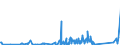 KN 85312095 /Exporte /Einheit = Preise (Euro/Tonne) /Partnerland: Weissrussland /Meldeland: Eur27_2020 /85312095:Anzeigetafeln mit Flüssigkristallanzeige `lcd` (Ausg. Anzeigetafeln mit Aktiver Matrix-flüssigkristallanzeige Sowie von der für Kraftfahrzeuge, Fahrräder Oder Verkehrswege Verwendeten Art)