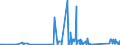 KN 85312095 /Exporte /Einheit = Preise (Euro/Tonne) /Partnerland: Moldau /Meldeland: Eur27_2020 /85312095:Anzeigetafeln mit Flüssigkristallanzeige `lcd` (Ausg. Anzeigetafeln mit Aktiver Matrix-flüssigkristallanzeige Sowie von der für Kraftfahrzeuge, Fahrräder Oder Verkehrswege Verwendeten Art)