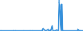 KN 85312095 /Exporte /Einheit = Preise (Euro/Tonne) /Partnerland: Georgien /Meldeland: Eur27_2020 /85312095:Anzeigetafeln mit Flüssigkristallanzeige `lcd` (Ausg. Anzeigetafeln mit Aktiver Matrix-flüssigkristallanzeige Sowie von der für Kraftfahrzeuge, Fahrräder Oder Verkehrswege Verwendeten Art)