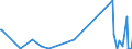 KN 85312095 /Exporte /Einheit = Preise (Euro/Tonne) /Partnerland: Kirgistan /Meldeland: Eur27_2020 /85312095:Anzeigetafeln mit Flüssigkristallanzeige `lcd` (Ausg. Anzeigetafeln mit Aktiver Matrix-flüssigkristallanzeige Sowie von der für Kraftfahrzeuge, Fahrräder Oder Verkehrswege Verwendeten Art)