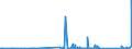 KN 85312095 /Exporte /Einheit = Preise (Euro/Tonne) /Partnerland: Ehem.jug.rep.mazed /Meldeland: Eur27_2020 /85312095:Anzeigetafeln mit Flüssigkristallanzeige `lcd` (Ausg. Anzeigetafeln mit Aktiver Matrix-flüssigkristallanzeige Sowie von der für Kraftfahrzeuge, Fahrräder Oder Verkehrswege Verwendeten Art)