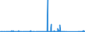 KN 85312095 /Exporte /Einheit = Preise (Euro/Tonne) /Partnerland: Marokko /Meldeland: Eur27_2020 /85312095:Anzeigetafeln mit Flüssigkristallanzeige `lcd` (Ausg. Anzeigetafeln mit Aktiver Matrix-flüssigkristallanzeige Sowie von der für Kraftfahrzeuge, Fahrräder Oder Verkehrswege Verwendeten Art)