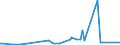 KN 85312095 /Exporte /Einheit = Preise (Euro/Tonne) /Partnerland: Sudan /Meldeland: Eur27_2020 /85312095:Anzeigetafeln mit Flüssigkristallanzeige `lcd` (Ausg. Anzeigetafeln mit Aktiver Matrix-flüssigkristallanzeige Sowie von der für Kraftfahrzeuge, Fahrräder Oder Verkehrswege Verwendeten Art)