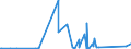 KN 85312095 /Exporte /Einheit = Preise (Euro/Tonne) /Partnerland: Mauretanien /Meldeland: Eur27_2020 /85312095:Anzeigetafeln mit Flüssigkristallanzeige `lcd` (Ausg. Anzeigetafeln mit Aktiver Matrix-flüssigkristallanzeige Sowie von der für Kraftfahrzeuge, Fahrräder Oder Verkehrswege Verwendeten Art)