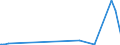 KN 85312095 /Exporte /Einheit = Preise (Euro/Tonne) /Partnerland: Niger /Meldeland: Eur27_2020 /85312095:Anzeigetafeln mit Flüssigkristallanzeige `lcd` (Ausg. Anzeigetafeln mit Aktiver Matrix-flüssigkristallanzeige Sowie von der für Kraftfahrzeuge, Fahrräder Oder Verkehrswege Verwendeten Art)