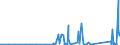 KN 85312095 /Exporte /Einheit = Preise (Euro/Tonne) /Partnerland: Elfenbeink. /Meldeland: Eur27_2020 /85312095:Anzeigetafeln mit Flüssigkristallanzeige `lcd` (Ausg. Anzeigetafeln mit Aktiver Matrix-flüssigkristallanzeige Sowie von der für Kraftfahrzeuge, Fahrräder Oder Verkehrswege Verwendeten Art)