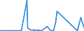 KN 85312095 /Exporte /Einheit = Preise (Euro/Tonne) /Partnerland: Togo /Meldeland: Eur27_2020 /85312095:Anzeigetafeln mit Flüssigkristallanzeige `lcd` (Ausg. Anzeigetafeln mit Aktiver Matrix-flüssigkristallanzeige Sowie von der für Kraftfahrzeuge, Fahrräder Oder Verkehrswege Verwendeten Art)