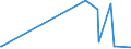 KN 85312095 /Exporte /Einheit = Preise (Euro/Tonne) /Partnerland: S.tome /Meldeland: Eur27_2020 /85312095:Anzeigetafeln mit Flüssigkristallanzeige `lcd` (Ausg. Anzeigetafeln mit Aktiver Matrix-flüssigkristallanzeige Sowie von der für Kraftfahrzeuge, Fahrräder Oder Verkehrswege Verwendeten Art)