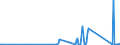 KN 85312095 /Exporte /Einheit = Preise (Euro/Tonne) /Partnerland: Dem. Rep. Kongo /Meldeland: Eur27_2020 /85312095:Anzeigetafeln mit Flüssigkristallanzeige `lcd` (Ausg. Anzeigetafeln mit Aktiver Matrix-flüssigkristallanzeige Sowie von der für Kraftfahrzeuge, Fahrräder Oder Verkehrswege Verwendeten Art)