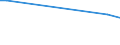 KN 85312095 /Exporte /Einheit = Preise (Euro/Tonne) /Partnerland: Burundi /Meldeland: Eur27_2020 /85312095:Anzeigetafeln mit Flüssigkristallanzeige `lcd` (Ausg. Anzeigetafeln mit Aktiver Matrix-flüssigkristallanzeige Sowie von der für Kraftfahrzeuge, Fahrräder Oder Verkehrswege Verwendeten Art)