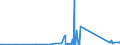 KN 85312095 /Exporte /Einheit = Preise (Euro/Tonne) /Partnerland: Aethiopien /Meldeland: Eur27_2020 /85312095:Anzeigetafeln mit Flüssigkristallanzeige `lcd` (Ausg. Anzeigetafeln mit Aktiver Matrix-flüssigkristallanzeige Sowie von der für Kraftfahrzeuge, Fahrräder Oder Verkehrswege Verwendeten Art)