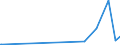 KN 85312095 /Exporte /Einheit = Preise (Euro/Tonne) /Partnerland: Dschibuti /Meldeland: Eur27_2020 /85312095:Anzeigetafeln mit Flüssigkristallanzeige `lcd` (Ausg. Anzeigetafeln mit Aktiver Matrix-flüssigkristallanzeige Sowie von der für Kraftfahrzeuge, Fahrräder Oder Verkehrswege Verwendeten Art)