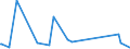 KN 85312095 /Exporte /Einheit = Preise (Euro/Tonne) /Partnerland: Uganda /Meldeland: Eur27_2020 /85312095:Anzeigetafeln mit Flüssigkristallanzeige `lcd` (Ausg. Anzeigetafeln mit Aktiver Matrix-flüssigkristallanzeige Sowie von der für Kraftfahrzeuge, Fahrräder Oder Verkehrswege Verwendeten Art)