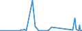 KN 85312095 /Exporte /Einheit = Preise (Euro/Tonne) /Partnerland: Tansania /Meldeland: Eur27_2020 /85312095:Anzeigetafeln mit Flüssigkristallanzeige `lcd` (Ausg. Anzeigetafeln mit Aktiver Matrix-flüssigkristallanzeige Sowie von der für Kraftfahrzeuge, Fahrräder Oder Verkehrswege Verwendeten Art)