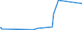 KN 85312095 /Exporte /Einheit = Preise (Euro/Tonne) /Partnerland: Seychellen /Meldeland: Eur27_2020 /85312095:Anzeigetafeln mit Flüssigkristallanzeige `lcd` (Ausg. Anzeigetafeln mit Aktiver Matrix-flüssigkristallanzeige Sowie von der für Kraftfahrzeuge, Fahrräder Oder Verkehrswege Verwendeten Art)