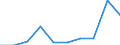 KN 85318090 /Exporte /Einheit = Preise (Euro/Tonne) /Partnerland: Italien /Meldeland: Eur27 /85318090:Hoer- und Sichtsignalgeraete, Elektrisch (Ausg. Fuer Zivile Luftfahrzeuge der Unterpos. 8531.80-10, Anzeigetafeln mit Lcdoder Led- Anzeige, Einbruchs- Oder Diebstahlalarmgeraete, Feuermelder und Aehnliche Geraete Sowie Geraete von der Fuer Kraftfahrzeuge, Fahrraeder Oder Verkehrswege Verwendeten Art)