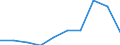 KN 85318090 /Exporte /Einheit = Preise (Euro/Tonne) /Partnerland: Irland /Meldeland: Eur27 /85318090:Hoer- und Sichtsignalgeraete, Elektrisch (Ausg. Fuer Zivile Luftfahrzeuge der Unterpos. 8531.80-10, Anzeigetafeln mit Lcdoder Led- Anzeige, Einbruchs- Oder Diebstahlalarmgeraete, Feuermelder und Aehnliche Geraete Sowie Geraete von der Fuer Kraftfahrzeuge, Fahrraeder Oder Verkehrswege Verwendeten Art)