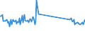 CN 85319000 /Exports /Unit = Prices (Euro/ton) /Partner: Greece /Reporter: Eur27_2020 /85319000:Parts of Electric Sound or Visual Signalling Apparatus, N.e.s.