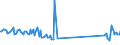 CN 85319000 /Exports /Unit = Prices (Euro/ton) /Partner: Finland /Reporter: Eur27_2020 /85319000:Parts of Electric Sound or Visual Signalling Apparatus, N.e.s.