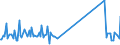 CN 85319000 /Exports /Unit = Prices (Euro/ton) /Partner: Liechtenstein /Reporter: Eur27_2020 /85319000:Parts of Electric Sound or Visual Signalling Apparatus, N.e.s.