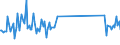 CN 85319000 /Exports /Unit = Prices (Euro/ton) /Partner: Estonia /Reporter: Eur27_2020 /85319000:Parts of Electric Sound or Visual Signalling Apparatus, N.e.s.