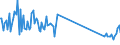 CN 85319000 /Exports /Unit = Prices (Euro/ton) /Partner: Morocco /Reporter: Eur27_2020 /85319000:Parts of Electric Sound or Visual Signalling Apparatus, N.e.s.