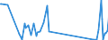 CN 85319000 /Exports /Unit = Prices (Euro/ton) /Partner: Rwanda /Reporter: Eur27_2020 /85319000:Parts of Electric Sound or Visual Signalling Apparatus, N.e.s.