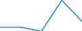 CN 85319010 /Exports /Unit = Prices (Euro/ton) /Partner: France /Reporter: Eur27 /85319010:Parts of Display Panels With Liquid Crystal Displays `lcds` or Light-emitting Diodes `leds`