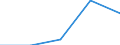 KN 85319010 /Exporte /Einheit = Preise (Euro/Tonne) /Partnerland: Niederlande /Meldeland: Eur27 /85319010:Teile von Anzeigetafeln mit Flussigkristallanzeige 'lcd' Oder Leuchtdiodenanzeige 'led'