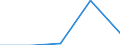 CN 85319010 /Exports /Unit = Prices (Euro/ton) /Partner: Finland /Reporter: Eur27 /85319010:Parts of Display Panels With Liquid Crystal Displays `lcds` or Light-emitting Diodes `leds`